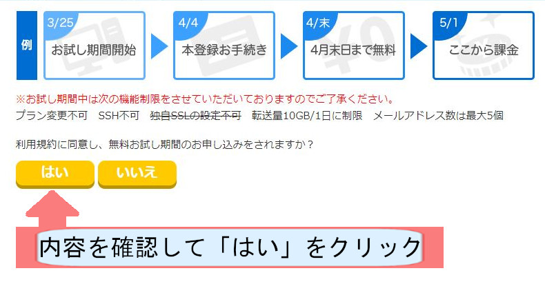 リトルサーバー契約紹介画像-内容を確認を押す